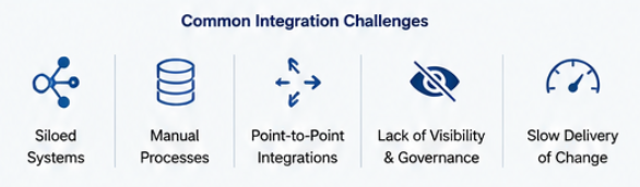 Common integration challenges overview