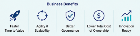 Business benefits of SAP BTP integration